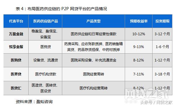 网贷预约标