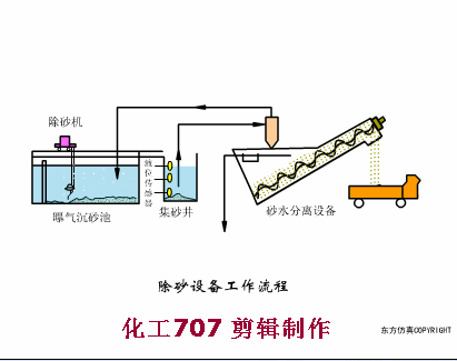 链斗式洗砂机视频