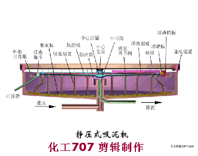 链斗式洗砂机视频