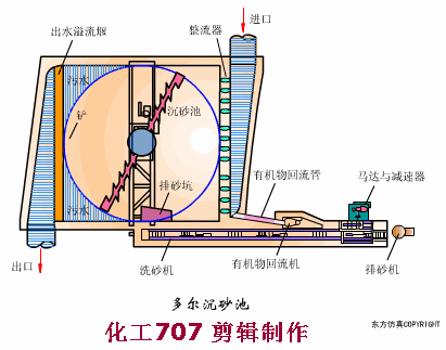 链斗式洗砂机视频