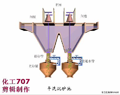 链斗式洗砂机视频