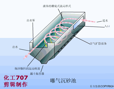 包含链斗式洗砂机视频的词条