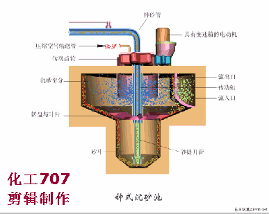 链斗式洗砂机视频