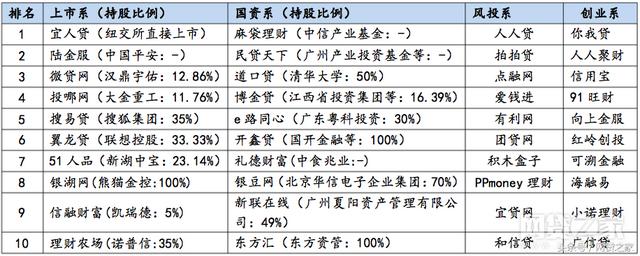 网贷查询平台哪些好