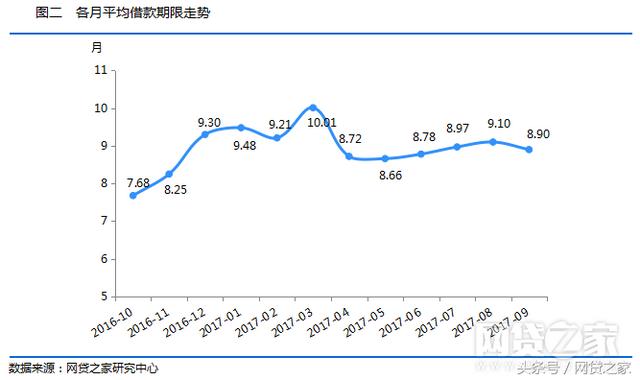 网贷之家问题平台