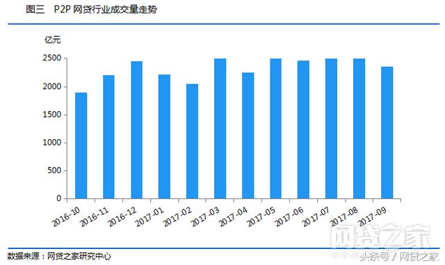 网贷之家问题平台