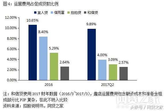 类似网贷之家