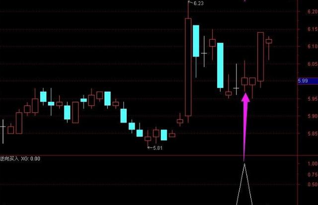 股票逆向交易公式