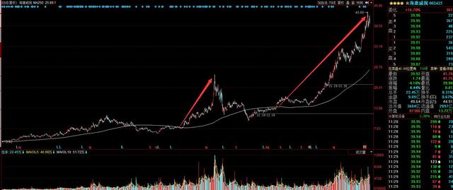 当天突破年线的股票 选股公式(突破年线选股法)-友本网