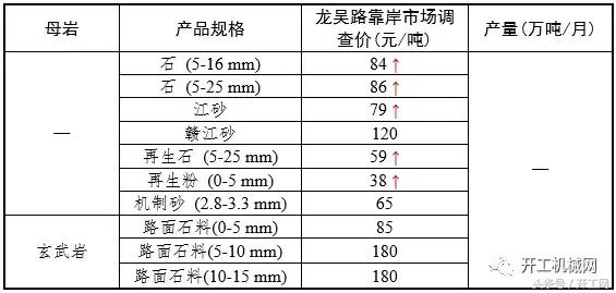 砂石全套设备一览表