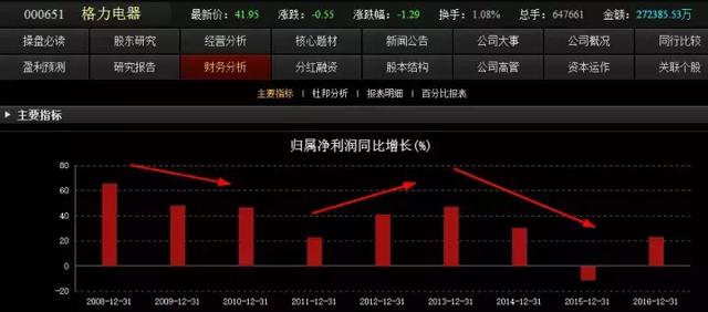 股票估值理论的计算公式