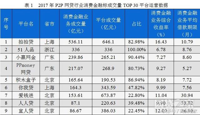 大额网贷平台有哪些