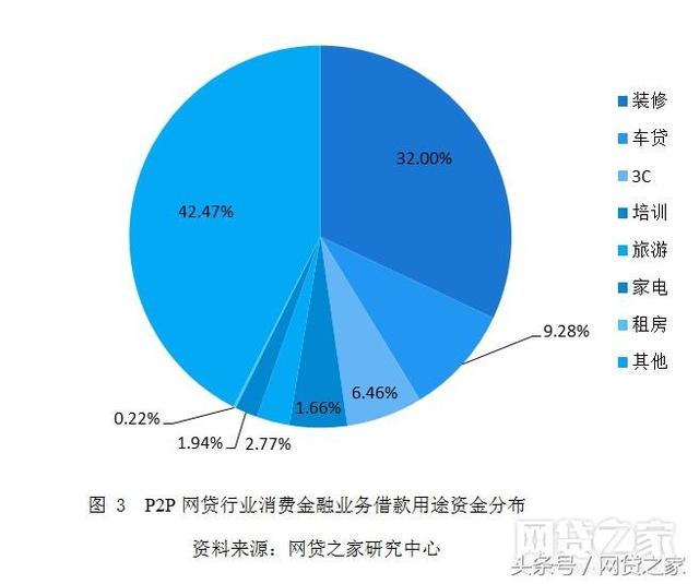 大额网贷平台有哪些