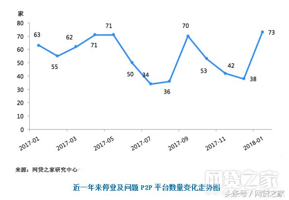 隆隆网网贷平台