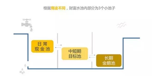 网贷记账对应银行卡