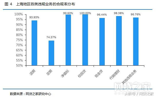 上海网贷公司平台