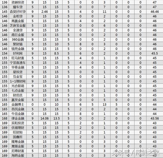 上海网贷公司平台