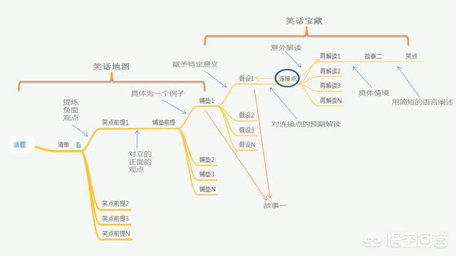 美国黑人脱口秀演员科里森_脱口秀演员_脱口秀演员崔丹