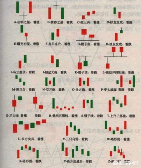 怎么看股票k线(怎么看股票k线图图解) 第5张