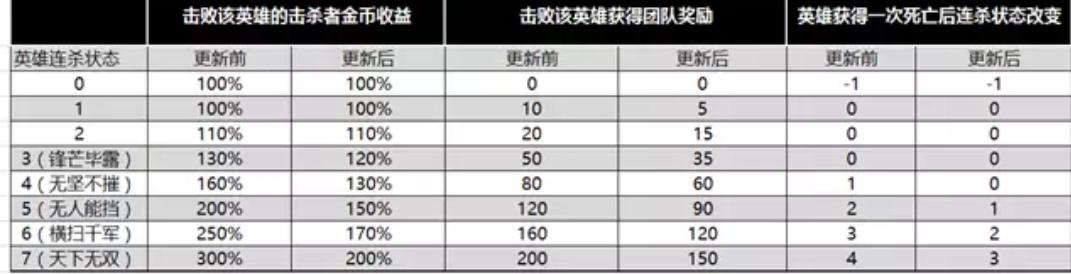 看懂这篇文章，上分不再是梦，王者进阶攻略！-第2张图片-9158手机教程网