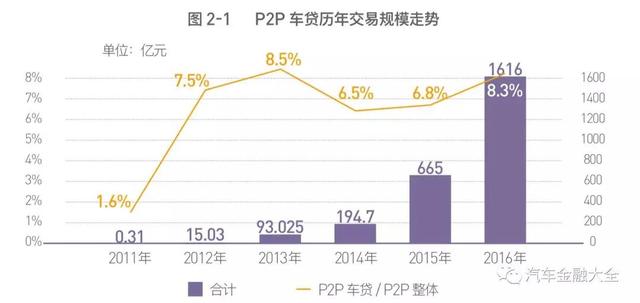 招行附加费贷款