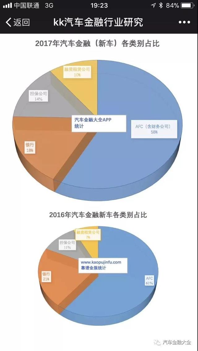 招行附加费贷款