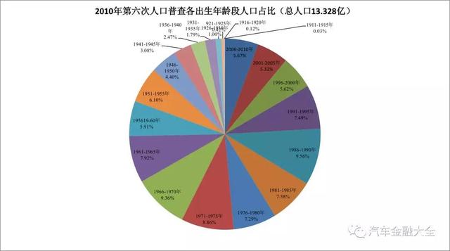 招行附加费贷款