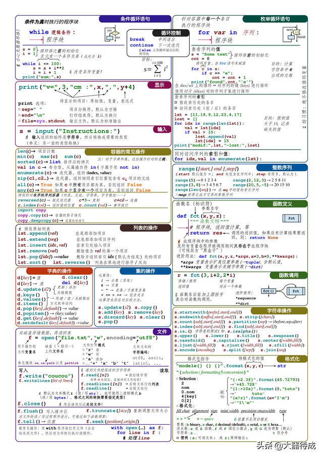 有了这份小抄，再也不怕不记得Python的语法了