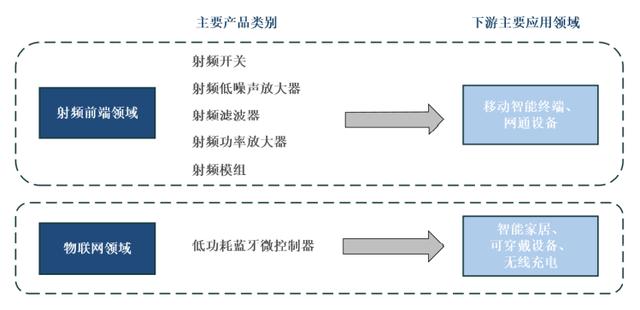 全国第一家研发出5G芯片的公司,Q3业绩创历史新高,股价遭拦腰斩断