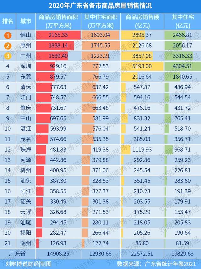 睡后收入，深圳为何不如广、莞、佛、珠？