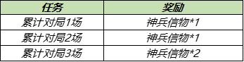 王者荣耀明天更新 王昭君新皮肤上架 高级梦境新增两款回城特效