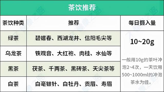 一文讲清楚高血脂的饮食“宜忌”，把吃出来的高血脂吃回去