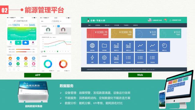 智慧能源大数据云平台建设方案（互联网+大数据+云计算+物联网）