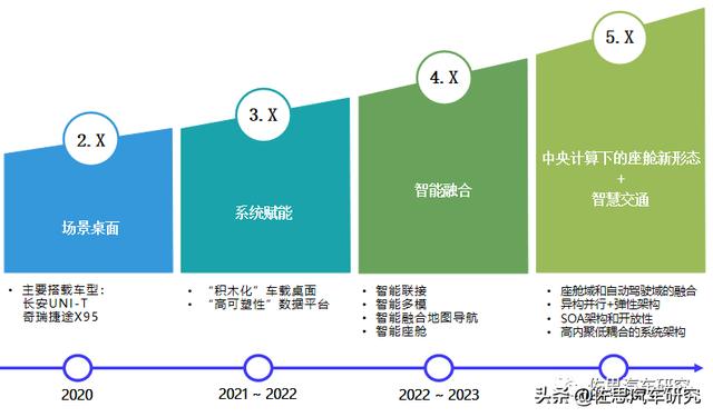 汽车OS研究：汽车操作系统竞争进入战国时代