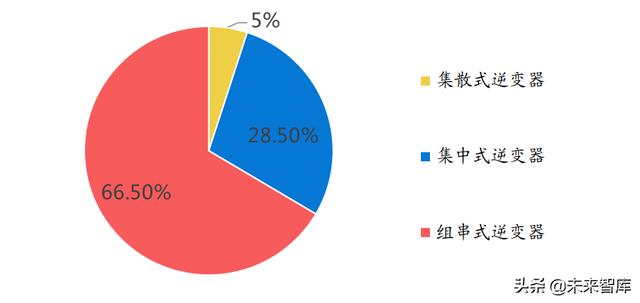 功率半导体行业深度报告：新能源需求引领，行业快速发展
