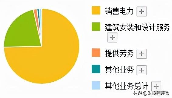 3元以下有潜力的股票