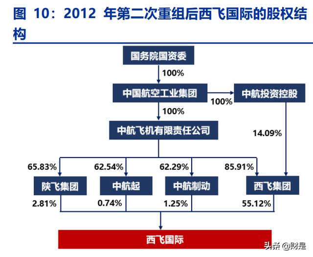 中航西飞研究报告：军民飞机齐放量，盈利提升可预期
