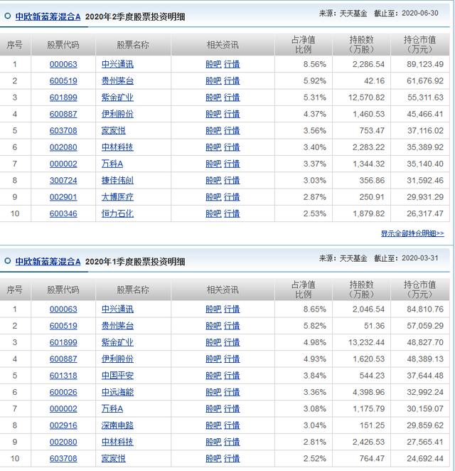 中欧新蓝筹混合怎么样