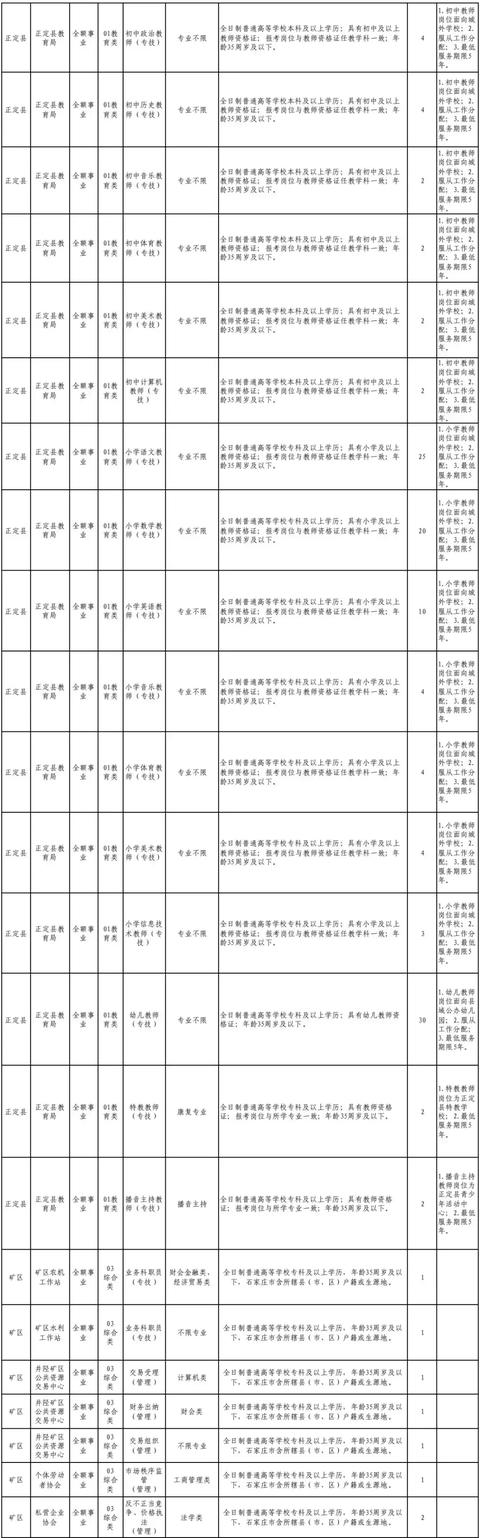 正定哪能激活信用卡