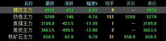 期钢暴跌近500！螺纹跌停！多部门重拳出击！商家恐慌杀跌！抛货