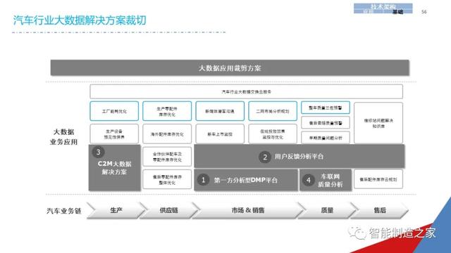一份经典企业IT信息化战略规划