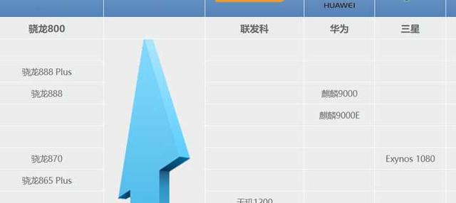 2021年7月到9月新机推荐