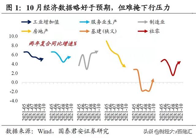 不止数字：过去24小时特别解读 （2021.11.22）