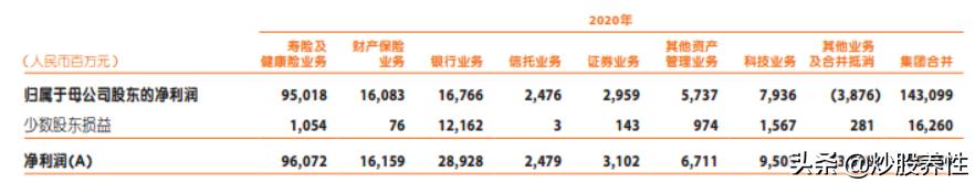 中国平安（601318）的基本面分析