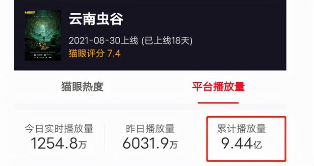 播放量狂揽9.4亿！把这部“烂尾”剧捧这么高，中国观众们怎么了