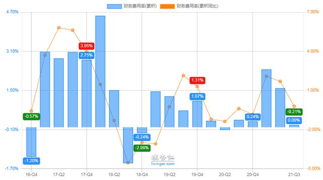 中科创达财务数据解读