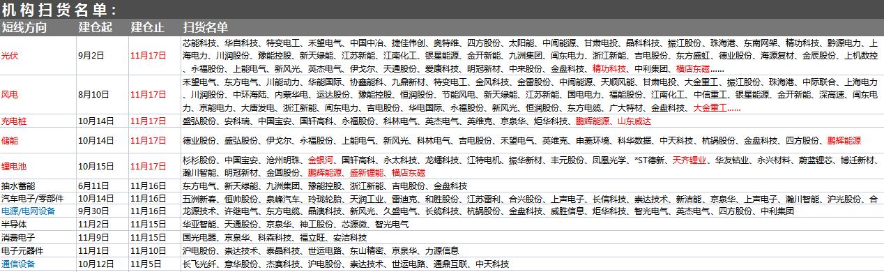 11月18日A股猛料：国常会放出碳中和压舱石利好！3赛道深度受益