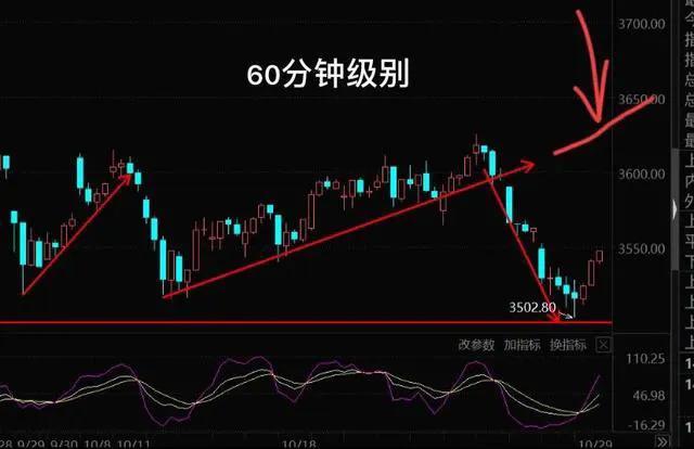 11.1顺周期煤炭 有色 钢铁 基建板块的具体分析(金秋十一月开门红？)