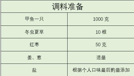 想做金牌月嫂，必须会做这3道“月子汤”，宝妈喝了都说好