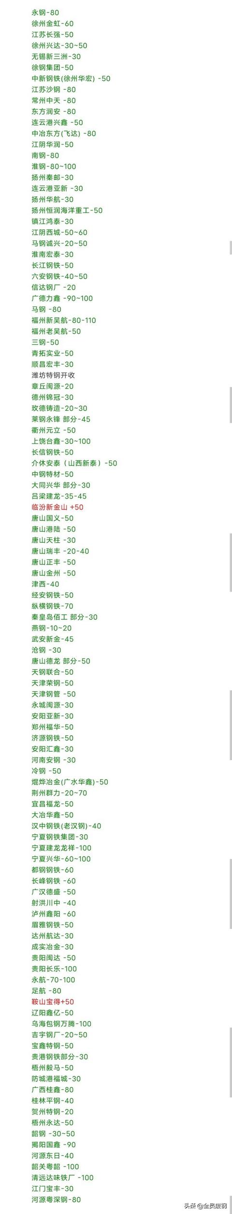 超100家钢厂下跌！废钢仍有下跌空间